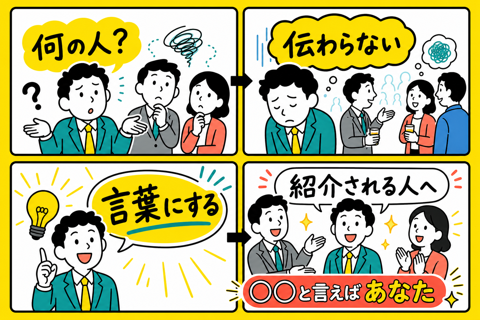 何の人か伝わりにくい悩みから、紹介される言葉へ進む4コマ漫画