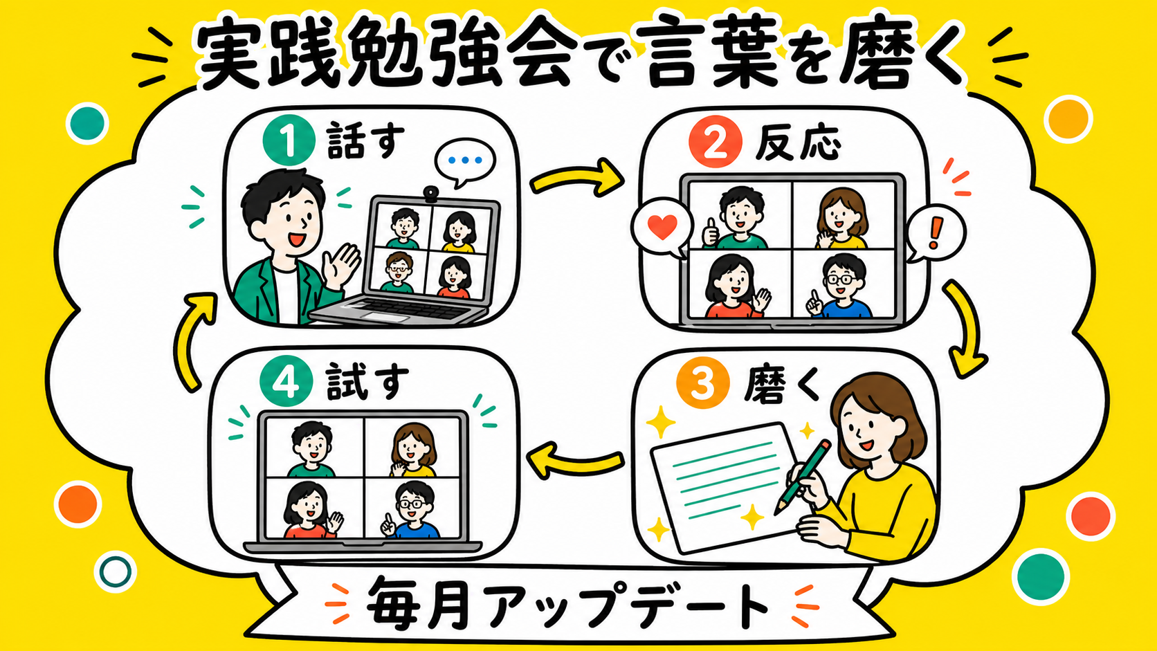 実践勉強会で言葉を磨く流れの図解