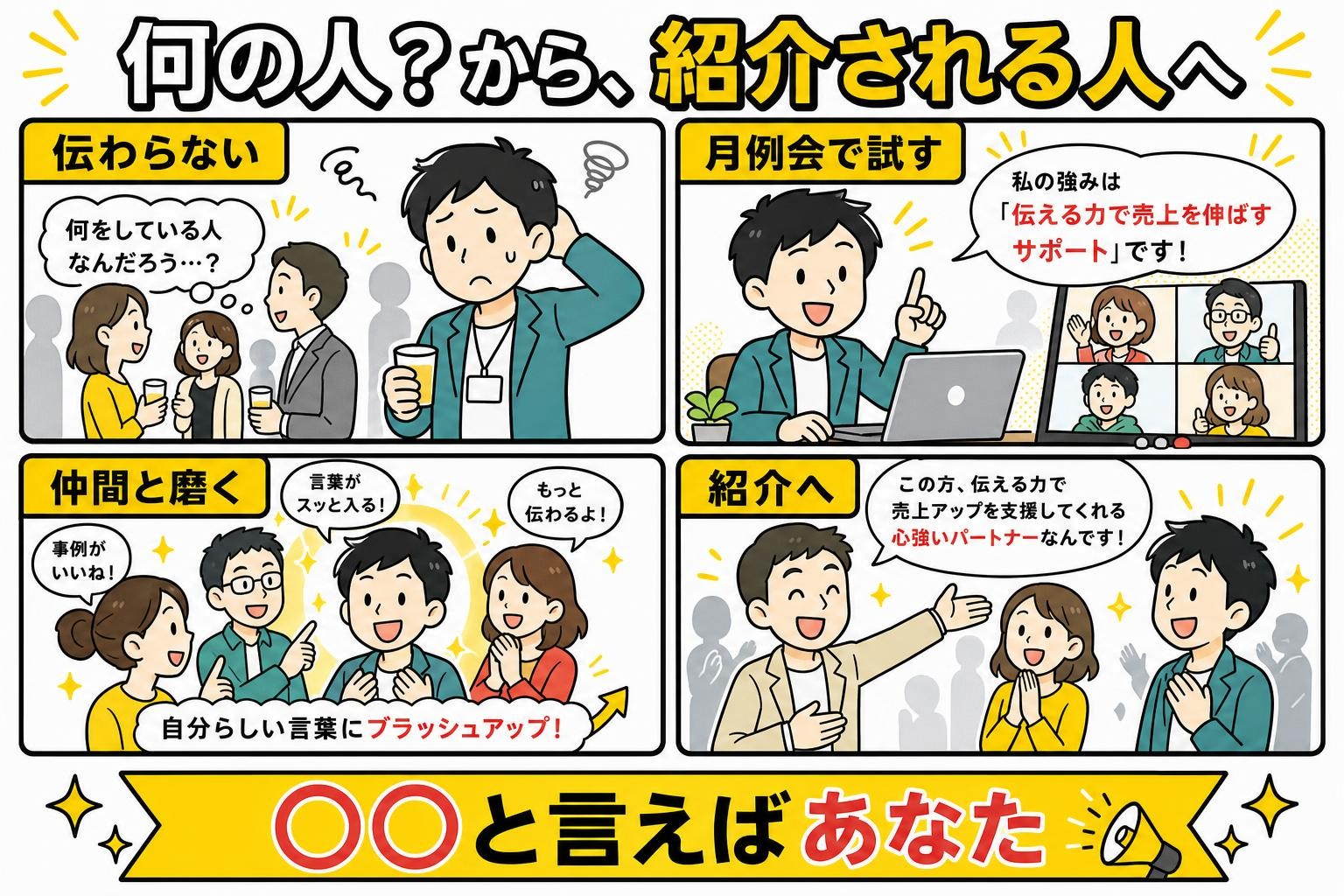 何の人から紹介される人へ変わる流れを表す黄色トーンの4コマ漫画